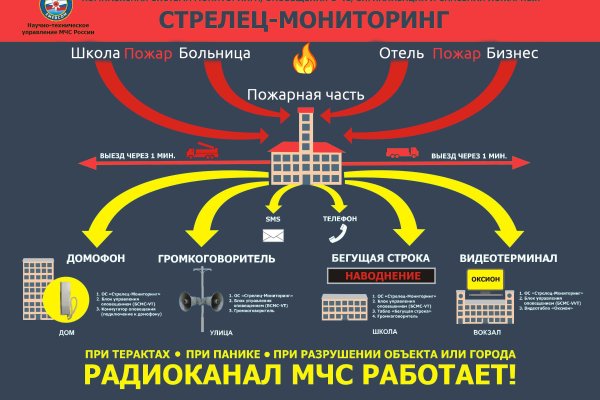 Оригинальная ссылка на кракен