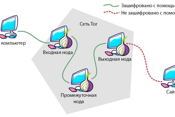 Кракен шоп интернет нарко