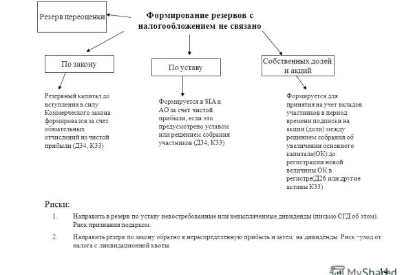 Кракен это даркнет