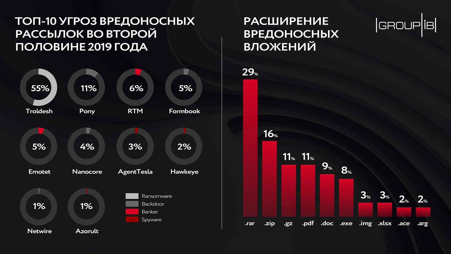 Кракен что за сайт